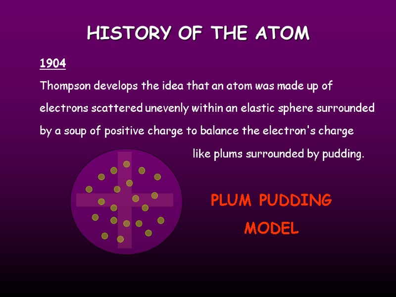HISTORY OF THE ATOM Thompson develops the idea that an atom was made up